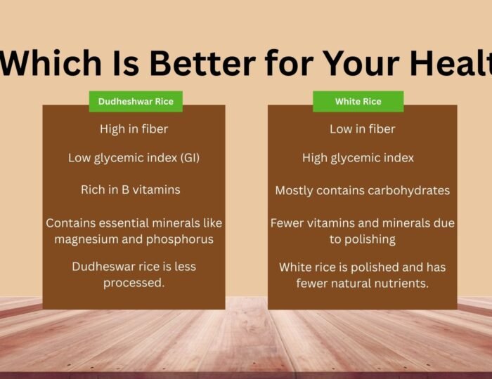 Dudheshwar Rice vs White Rice Dudheshwar Rice vs White Rice