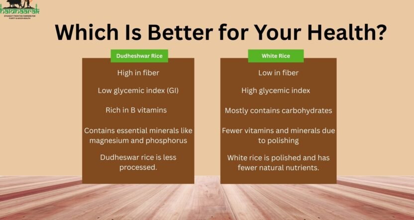 Dudheshwar Rice vs White Rice